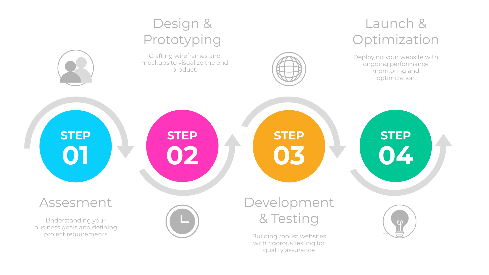 Web dev approach image